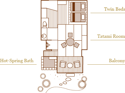 Layout of Room-A