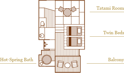 Layout of Room-D